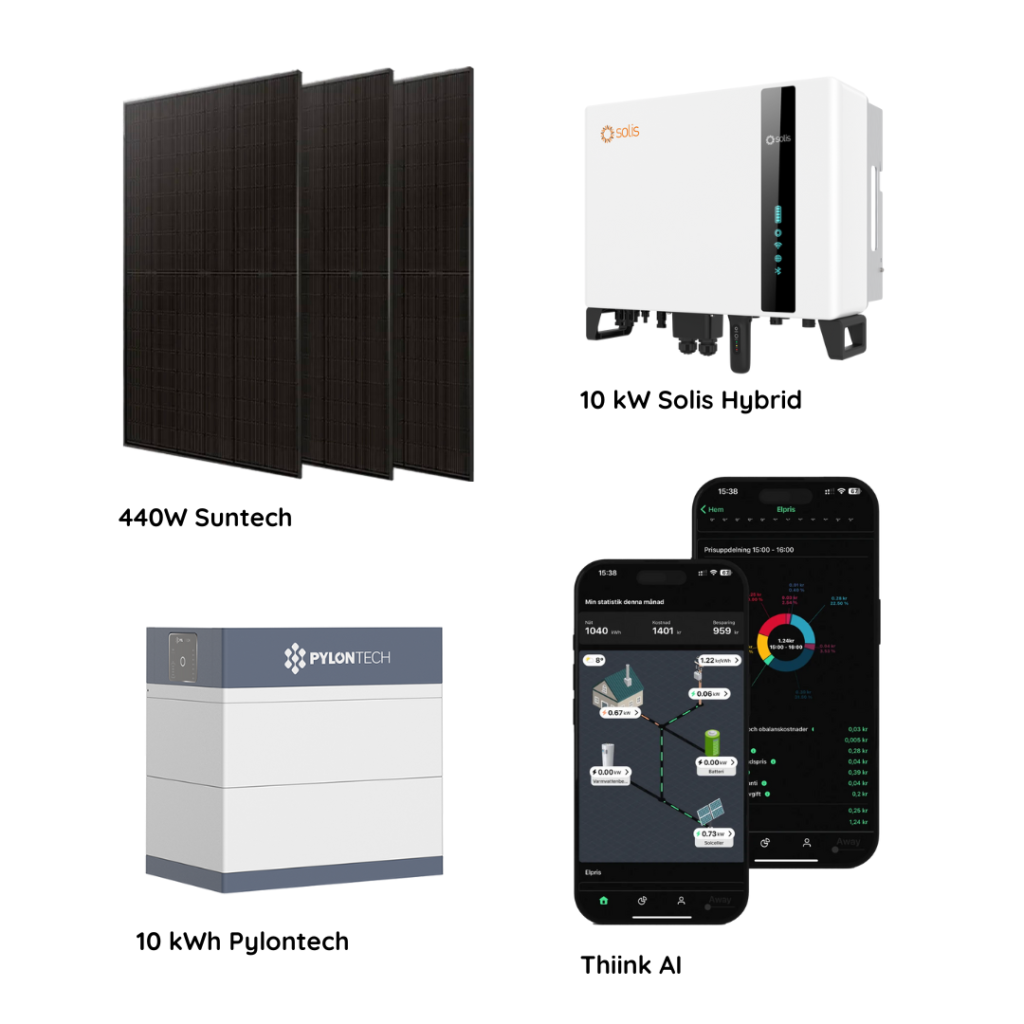 Lilla paketet med solceller, batteri och Thiink AI