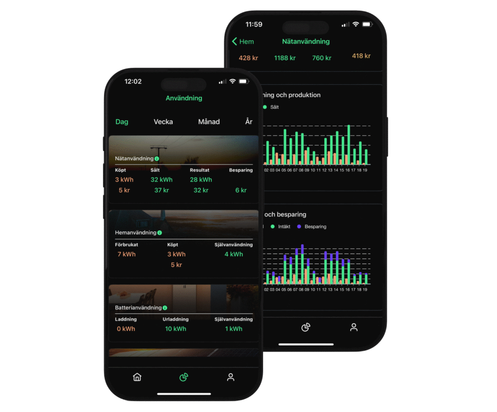 Två telefoner med vyerna "Användning" och "Nätanvändning" från Thiink-appen